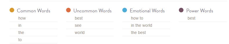 Using power words in your titles and headlines 